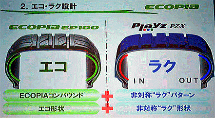 ブリヂストンの新製品 ecopia エコピアPZX PZ-ZC