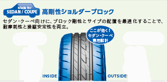 ブリヂストンの新製品 ecopia エコピアPZX