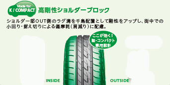 ブリヂストンの新製品 ecopia エコピアPZ-XC