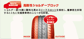ブリヂストンの新製品 ecopia エコピアPRV