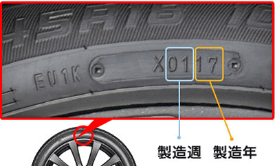 タイヤの製造年と製造週とは　タイヤには製造年と製造週が刻印されています