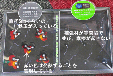 Bridegestone、エコピア、Ecopia