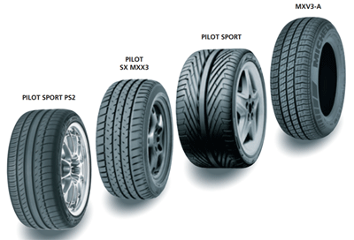 ミシュラン　レトロタイヤ　クラシックタイヤ　モダンクラシックタイヤ　PS2　SX　MXX3　パイトッロスポーツ　MXV3-A　タイヤ価格