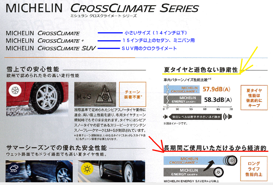 ミシュラン CROSS CLIMATE  175 60R15 H XL クロスクライメート プラス CROSS CLIMATE  オールシーズン - 3